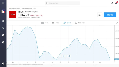 Buy Tesla Stock on eToro 